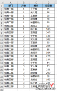 过犹不及，Excel 图标不需要那么多，中位数留白更加一目了然