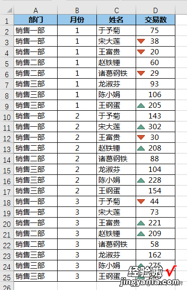 过犹不及，Excel 图标不需要那么多，中位数留白更加一目了然