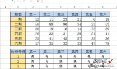 在excel中如何统计一行的奇数个数 在excel中如何统计奇数的个数