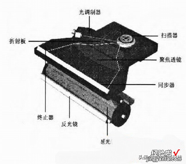 打印机维修实战，激光打印机打印页全黑或全白故障原因诊断