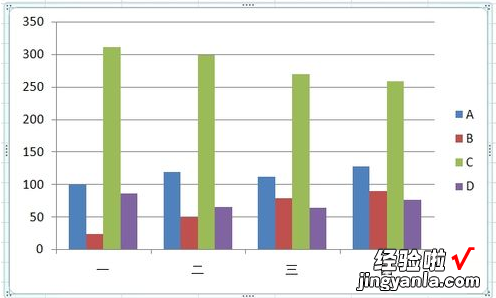 如何在excel中设置双纵坐标 如何在excel表中画出两个纵轴的图