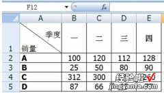 如何在excel中设置双纵坐标 如何在excel表中画出两个纵轴的图