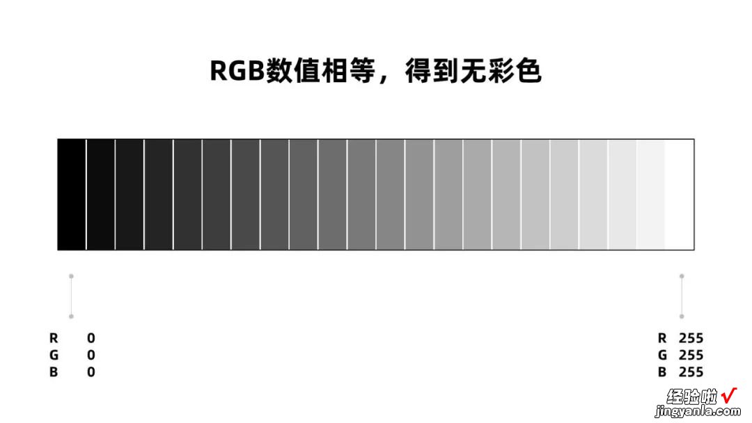 自从用数字来做渐变，我的渐变再也不辣眼睛了