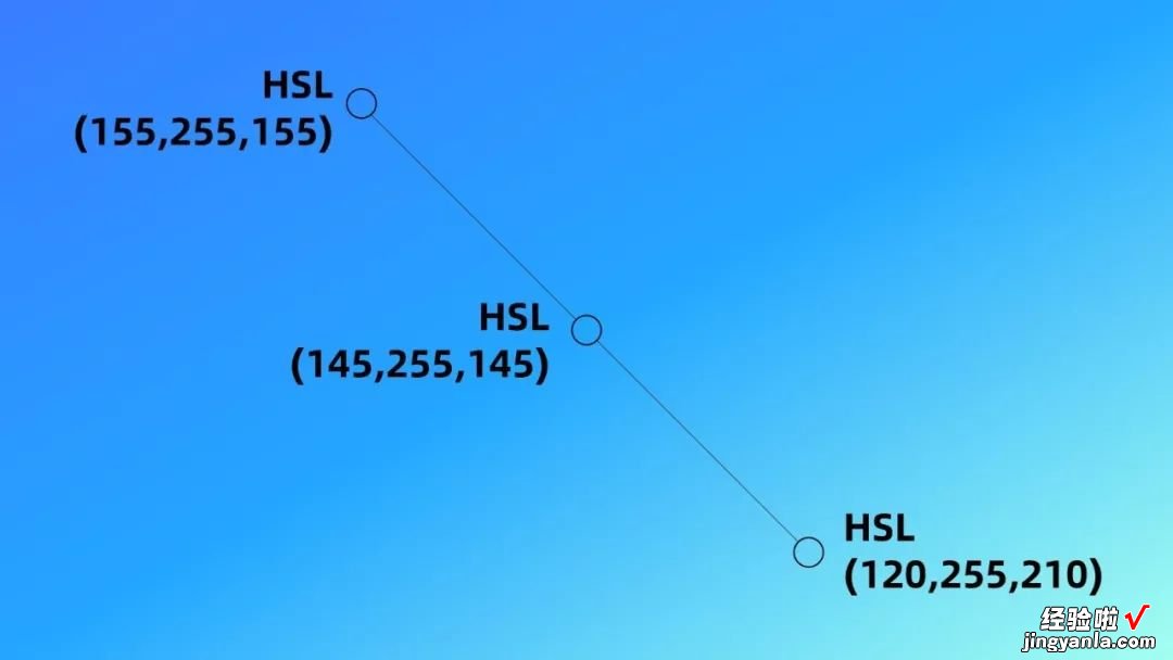 自从用数字来做渐变，我的渐变再也不辣眼睛了