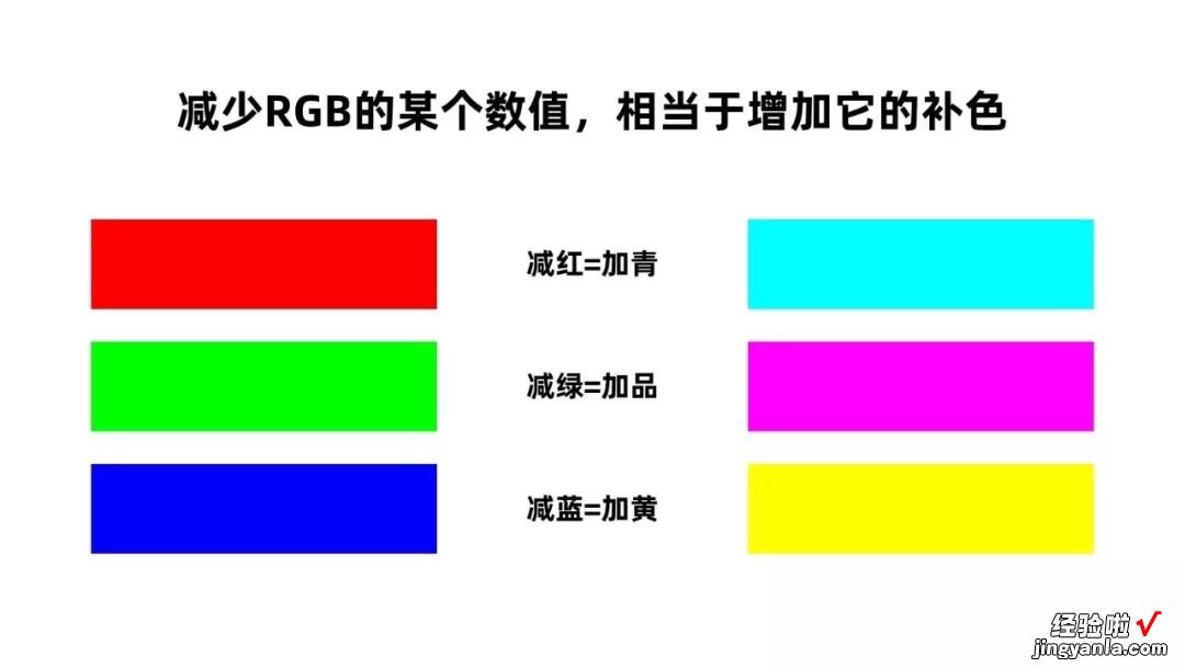 自从用数字来做渐变，我的渐变再也不辣眼睛了