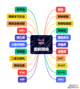 新版图解网络PDF即将发布