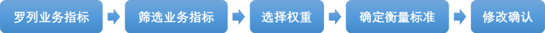 驾驶舱又土又难用？了解这3点，快速搭建高效美观驾驶舱，附模板