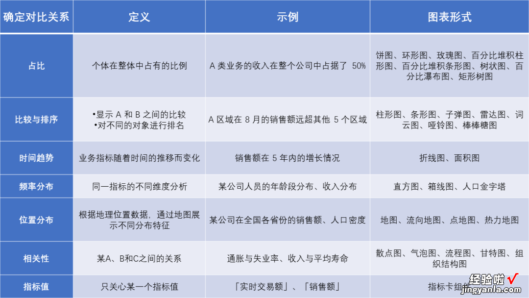 驾驶舱又土又难用？了解这3点，快速搭建高效美观驾驶舱，附模板