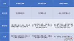 驾驶舱又土又难用？了解这3点，快速搭建高效美观驾驶舱，附模板