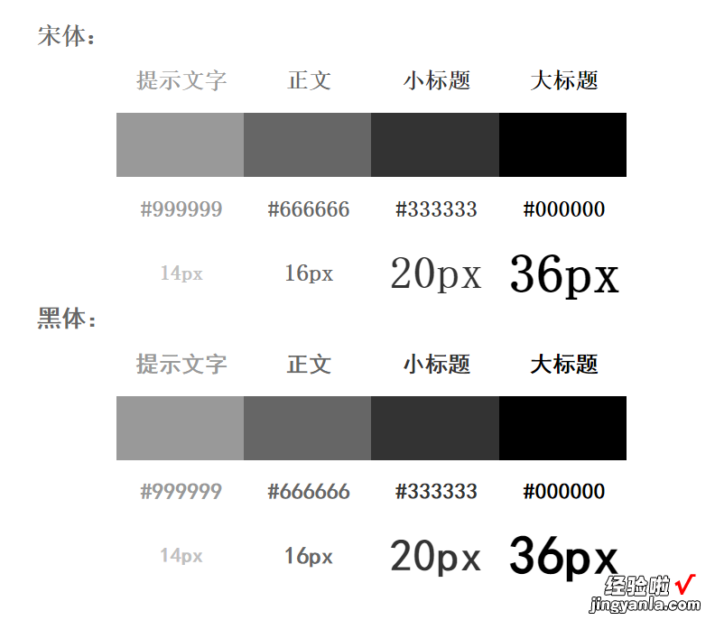 驾驶舱又土又难用？了解这3点，快速搭建高效美观驾驶舱，附模板