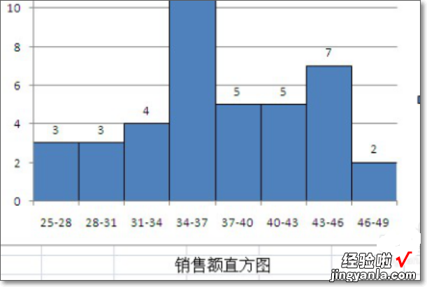 excel频率分布直方图怎么做 如何用Excel做直方图