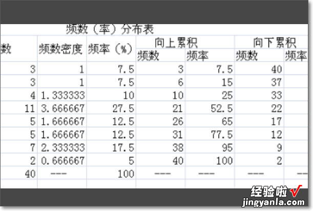 excel频率分布直方图怎么做 如何用Excel做直方图