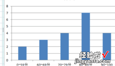 excel频率分布直方图怎么做 如何用Excel做直方图