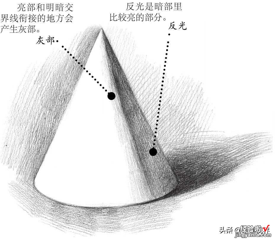 圆锥体画法讲解，从局部到实例示范，适合0基础艺术生学习，收藏