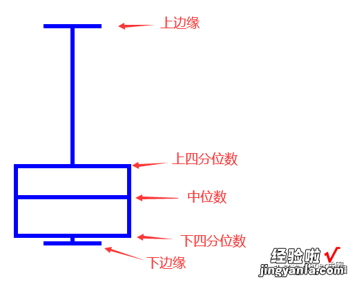 Graphpad之箱线图及其讲解