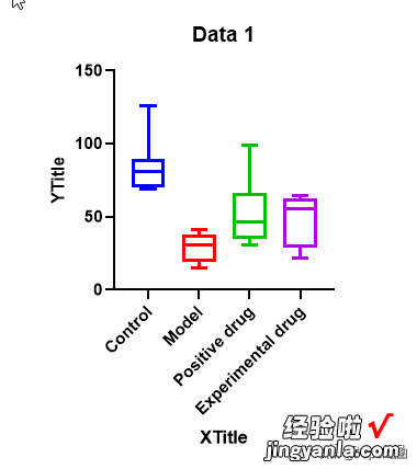 Graphpad之箱线图及其讲解