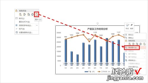 ppt中怎样插入图表 怎样才能把Excel中的图表放进ppt