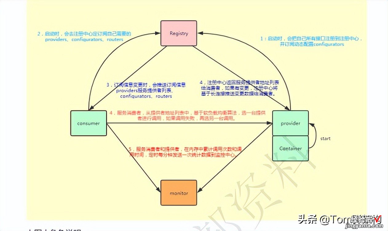 依靠这份PDF面试资料文档，各种美团，阿里等大厂offer拿到手软