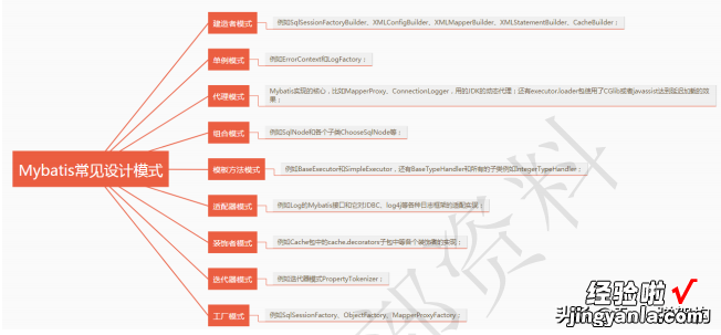 依靠这份PDF面试资料文档，各种美团，阿里等大厂offer拿到手软