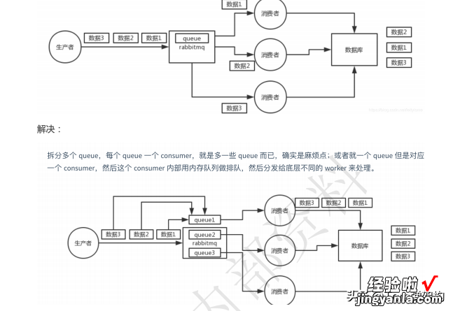 依靠这份PDF面试资料文档，各种美团，阿里等大厂offer拿到手软