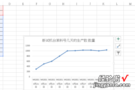 excel如何制作一张图表 excel怎么创建一个表