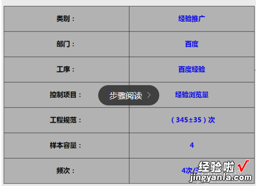 怎么用EXCEL画SPC控制图 如何运用excel做控制图