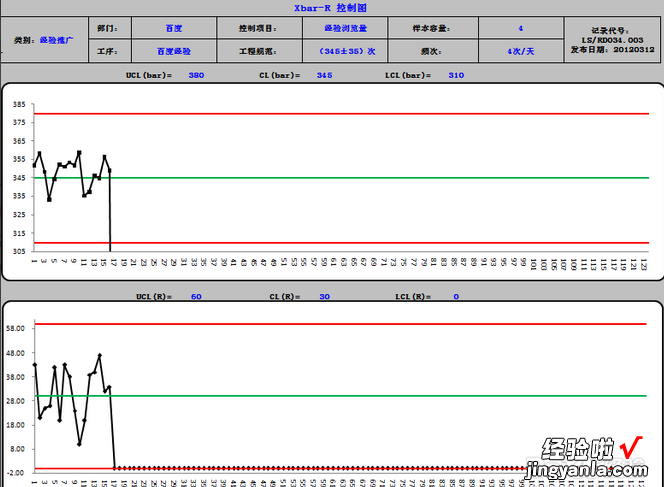 怎么用EXCEL画SPC控制图 如何运用excel做控制图