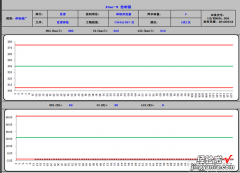 怎么用EXCEL画SPC控制图 如何运用excel做控制图