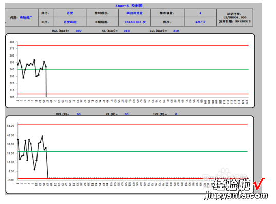 怎么用EXCEL画SPC控制图 如何运用excel做控制图