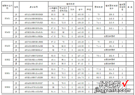 excel如何设置下拉框固定选项 EXCEL公式中如何设定固定选项