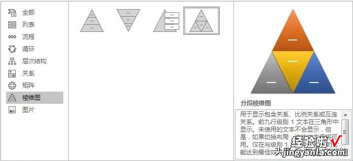 如何创建Smartart图形