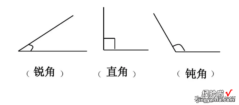 平面图形的周长和面积公式，小学平面图形需要掌握哪些知识点