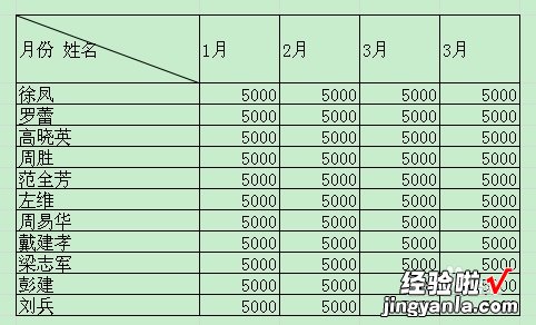 excel表格表头斜线怎么写字 excel表格的表头怎样输入