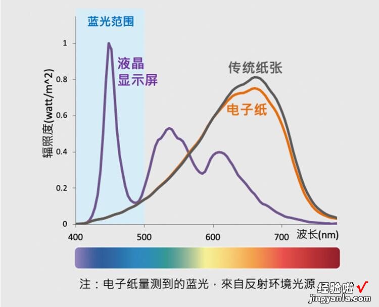 还要找打印？墨案无纸解决网课作业的烦恼