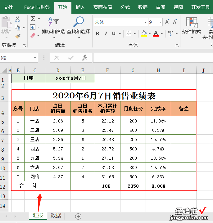 独门私藏绝技：每日业绩汇报，你需要这张自动表格