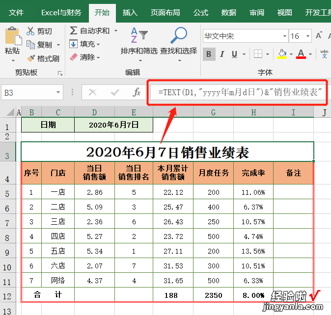 独门私藏绝技：每日业绩汇报，你需要这张自动表格