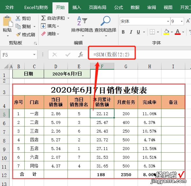 独门私藏绝技：每日业绩汇报，你需要这张自动表格