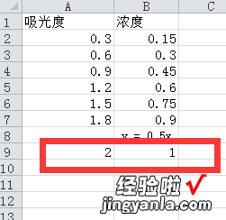 怎么用Excel做标准曲线 如何用excel做标准曲线图