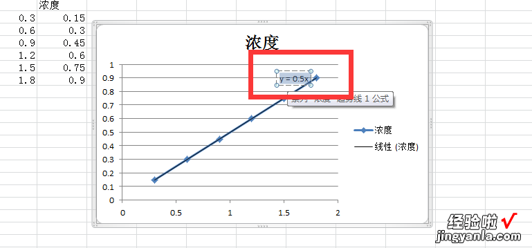 怎么用Excel做标准曲线 如何用excel做标准曲线图