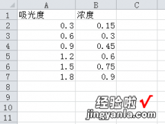 怎么用Excel做标准曲线 如何用excel做标准曲线图