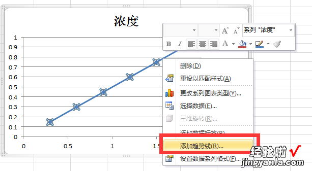 怎么用Excel做标准曲线 如何用excel做标准曲线图