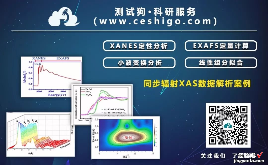 一 EndNote 系列教程：Endnote使用一脸懵？一份详细入门教程