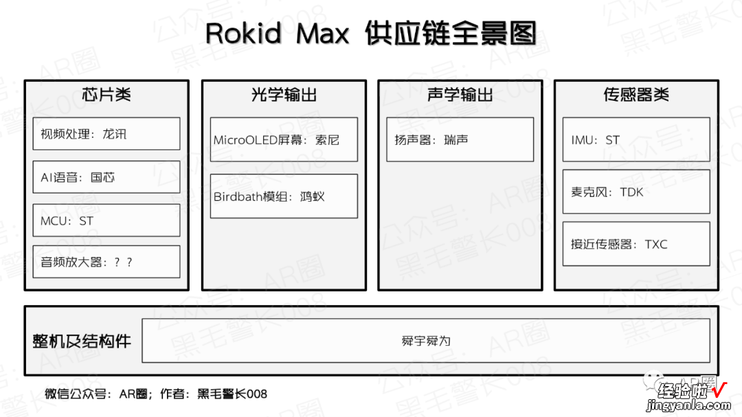 附PDF及视频 Rokid Max拆解报告