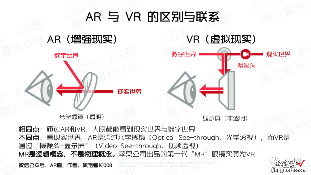 附PDF及视频 Rokid Max拆解报告