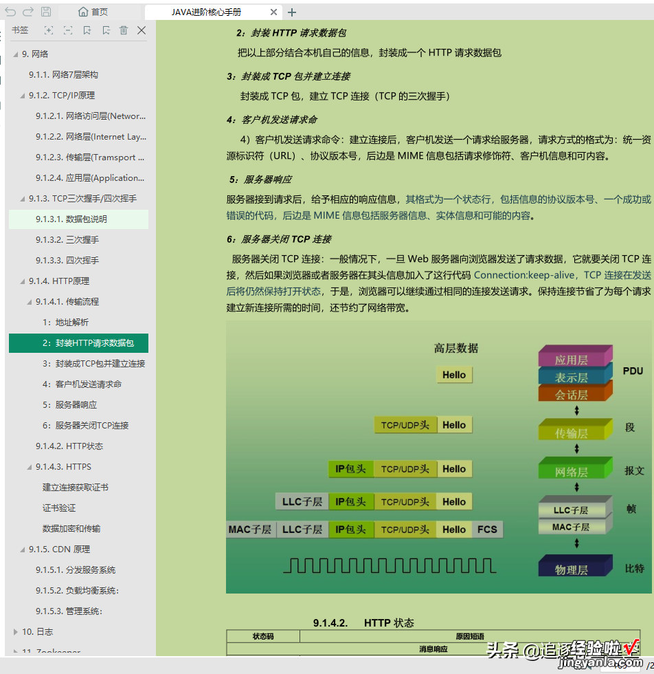 真真香！耗时大半个月收整全套「Java架构进阶pdf」没白费