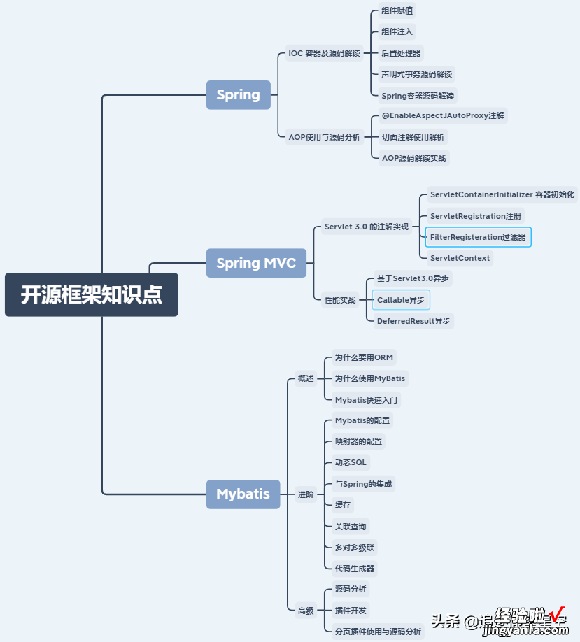 真真香！耗时大半个月收整全套「Java架构进阶pdf」没白费