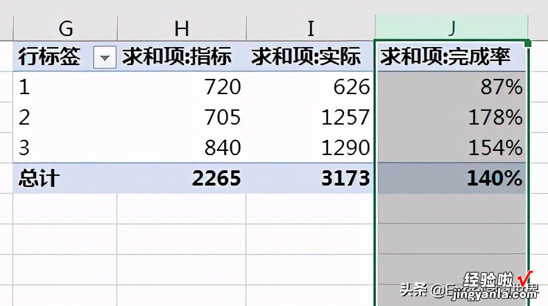 Excel – 辛苦设置的数据透视表数值格式，刷新一下全没了