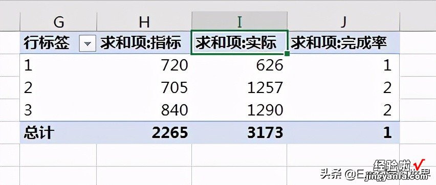 Excel – 辛苦设置的数据透视表数值格式，刷新一下全没了