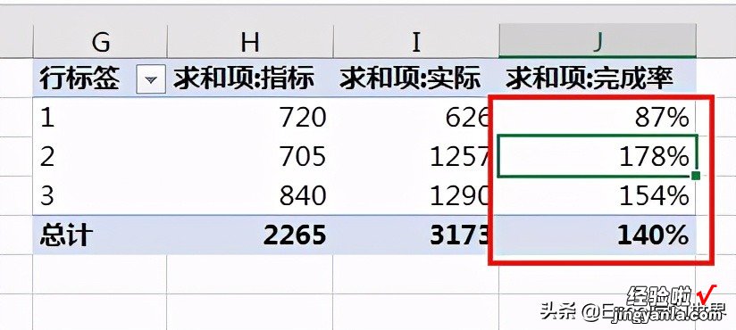 Excel – 辛苦设置的数据透视表数值格式，刷新一下全没了