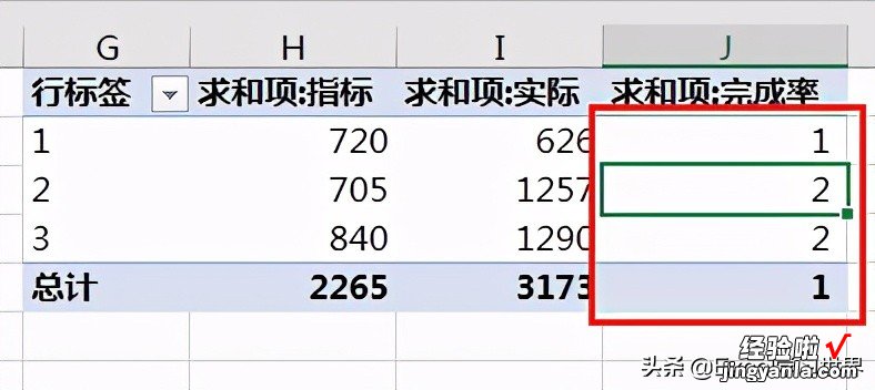 Excel – 辛苦设置的数据透视表数值格式，刷新一下全没了